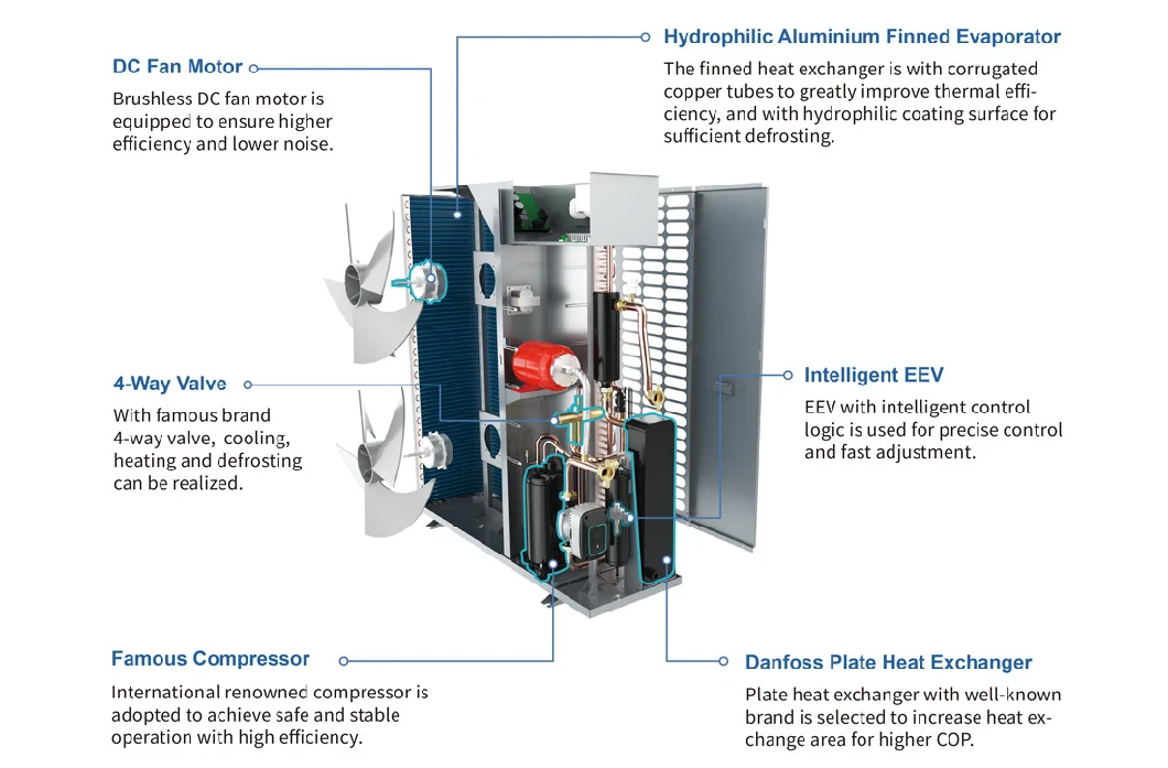 Sunshine Series Residential Inverter Heating&Cooling Heat Pump