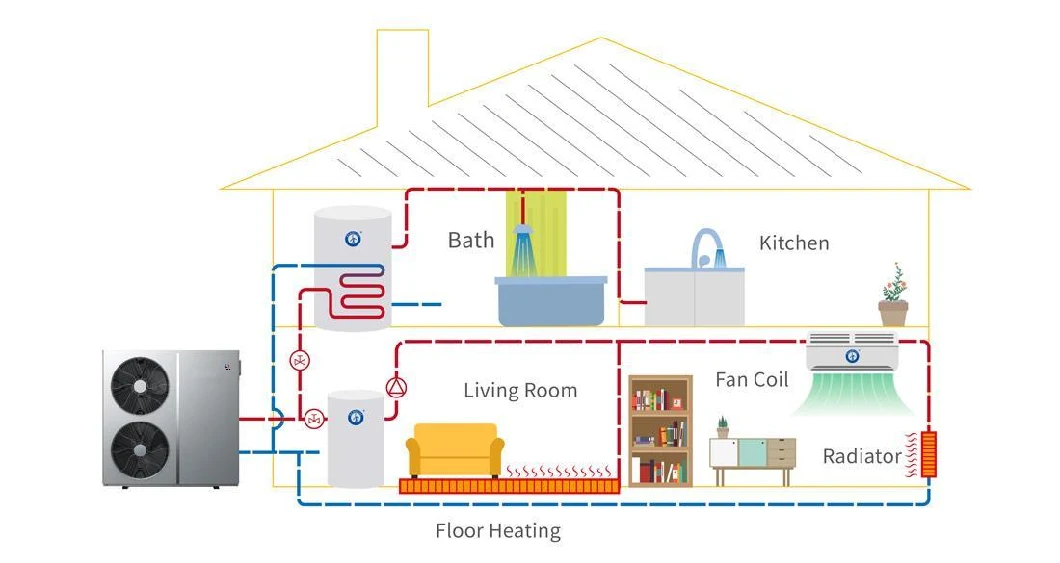Sunshine Series Residential Inverter Heating&Cooling Heat Pump